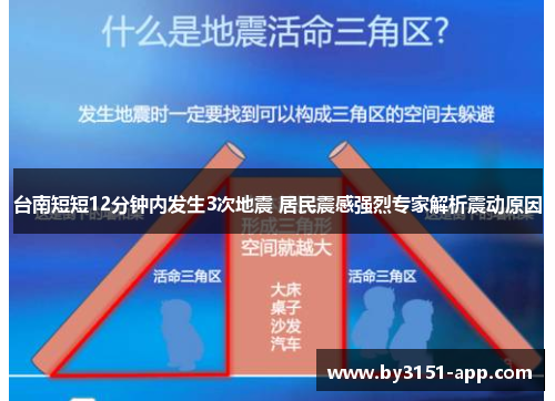 台南短短12分钟内发生3次地震 居民震感强烈专家解析震动原因